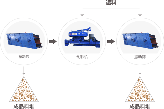 项目案例工艺流程图