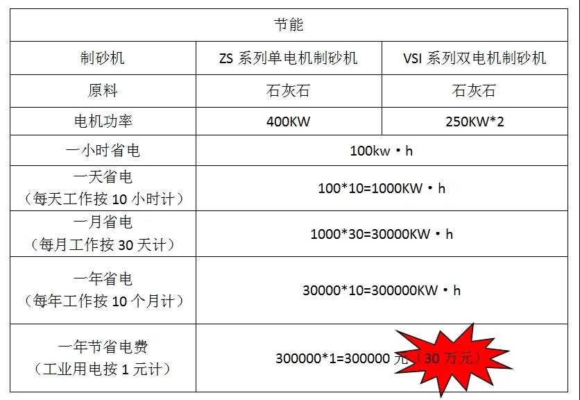 正升重工,制砂机,制砂机厂家